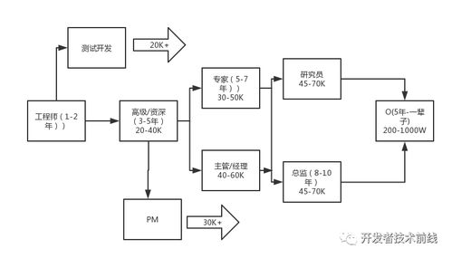 Android布局管理技术演进与开发者核心竞争力构建