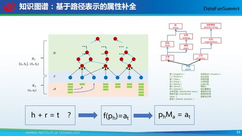 哈工大刘铭 开放式知识图谱的自动构建技术及其在计算机软硬件开发中的应用