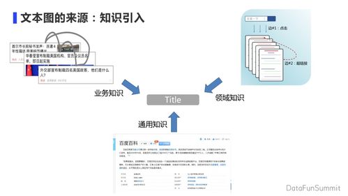 黄正杰 知识增强图语义理解技术在计算机软硬件开发中的应用展望