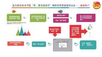 一图看懂 包头职业技术学院 第二课堂成绩单 网络管理系统使用办法 系级管理员