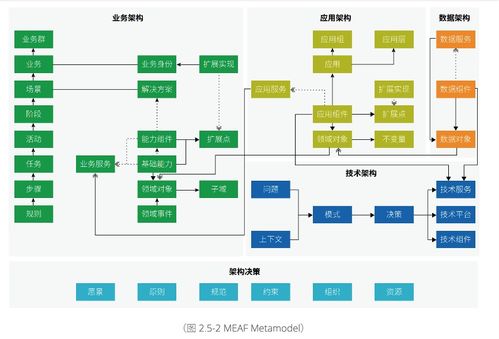 阿里云重磅发布业务中台产品 BizWorks 中台发展进入下一个阶段
